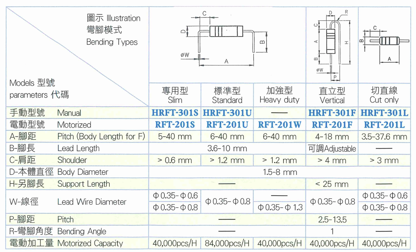 RFT-201U Dimensional Diagram