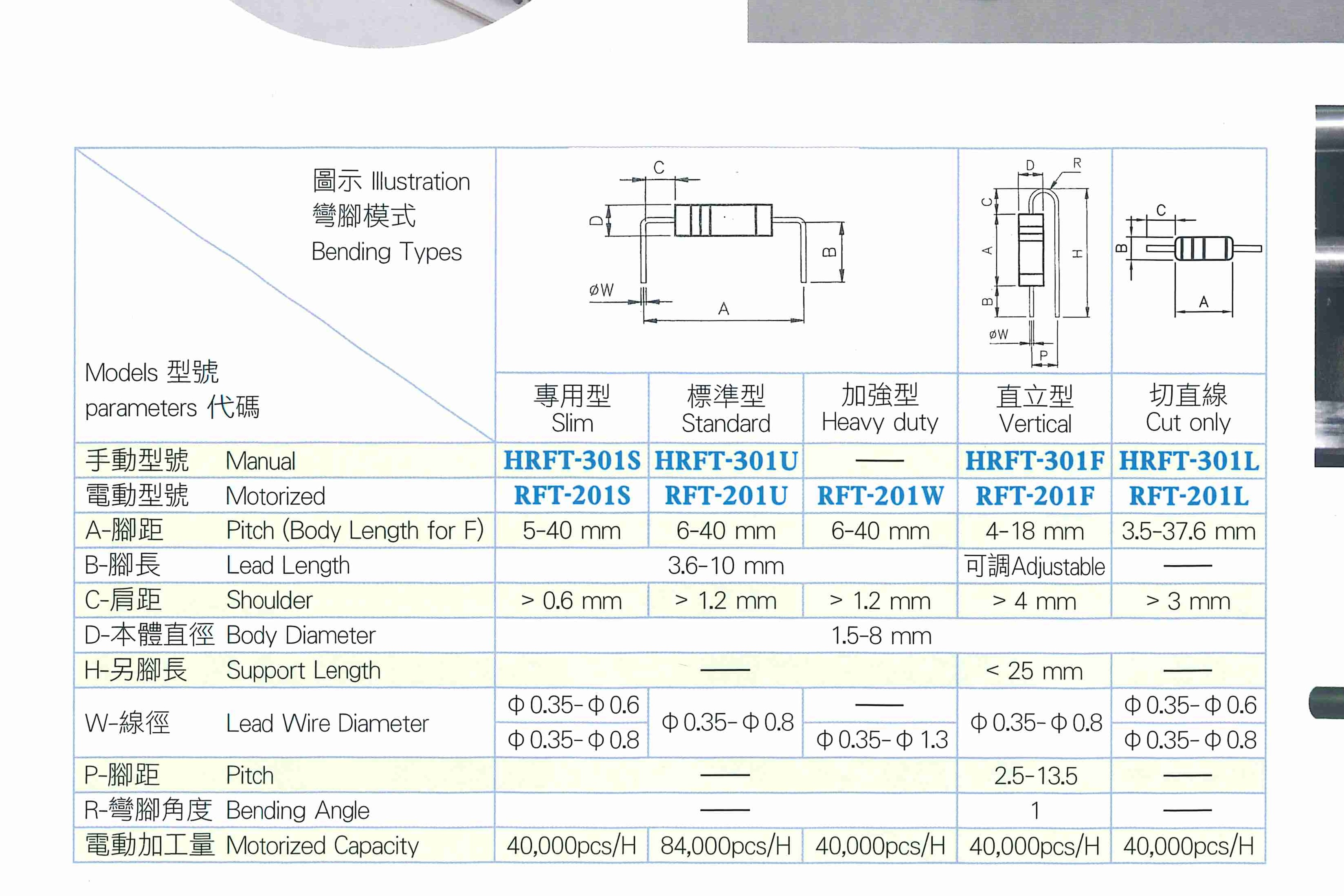 RF-101C 引腳加工尺寸示意圖