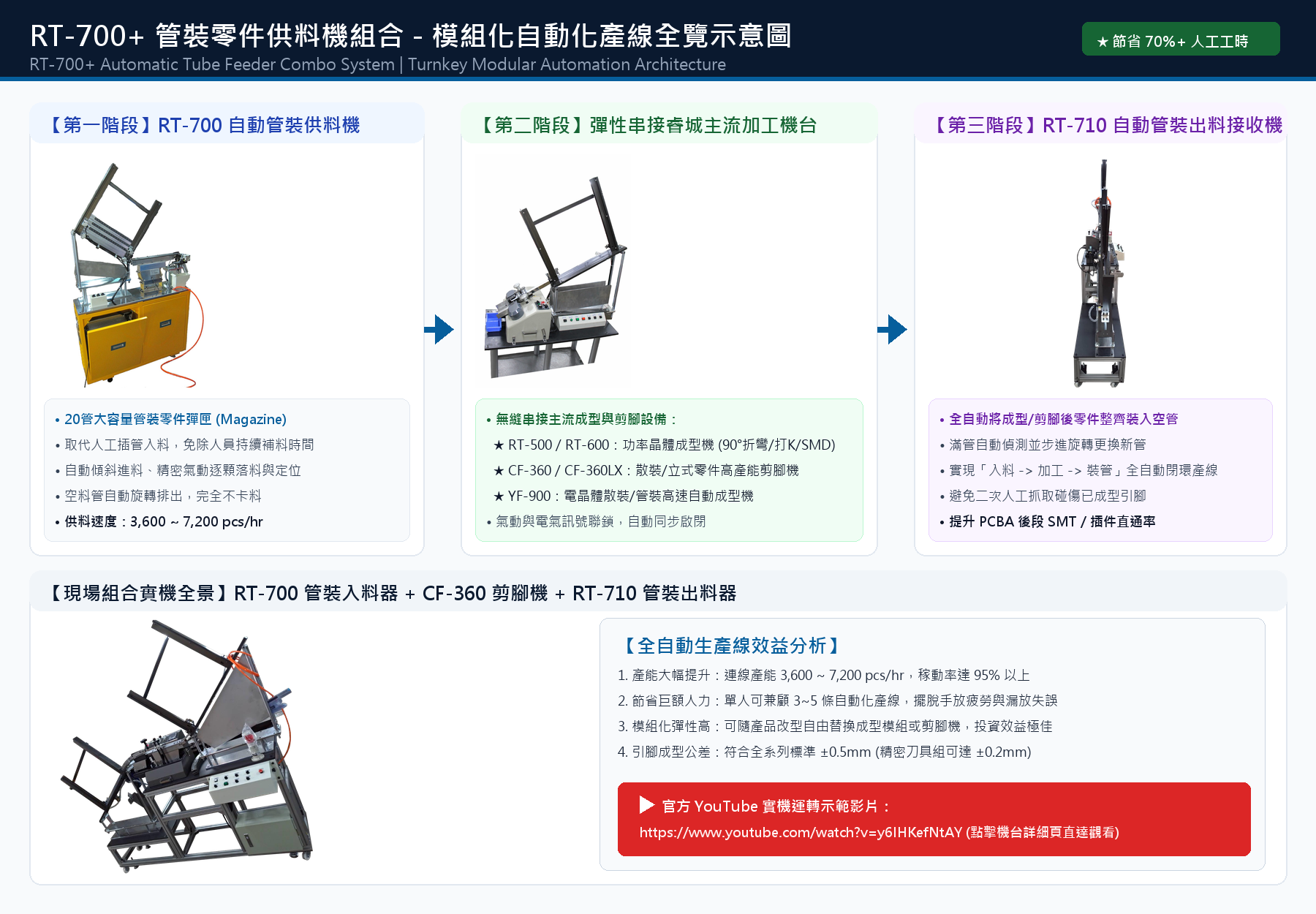 RT-700+ 引腳加工尺寸示意圖