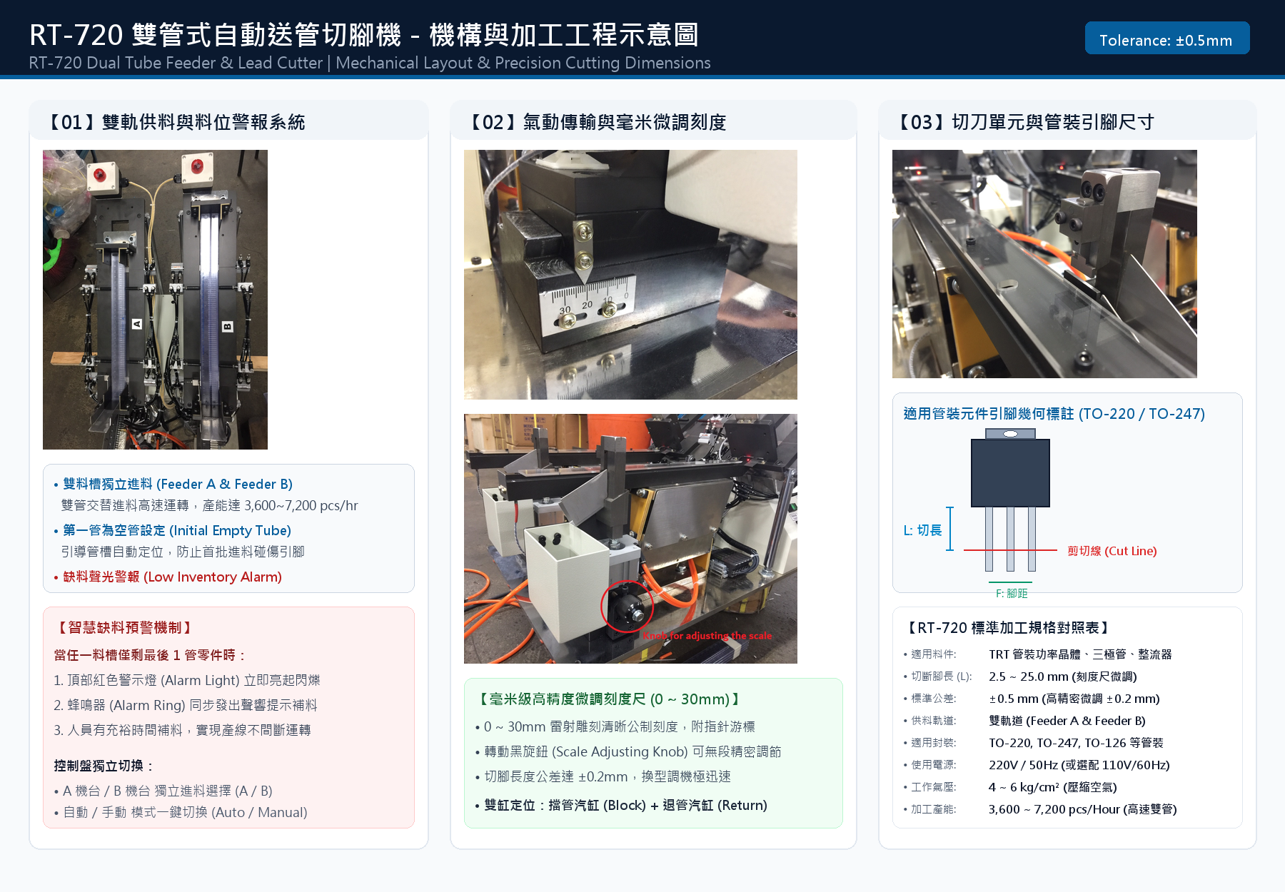 RT-720 引腳加工尺寸示意圖